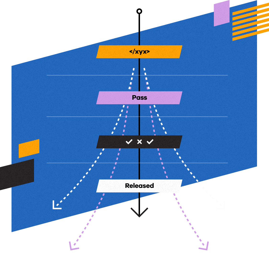 security lifecycle