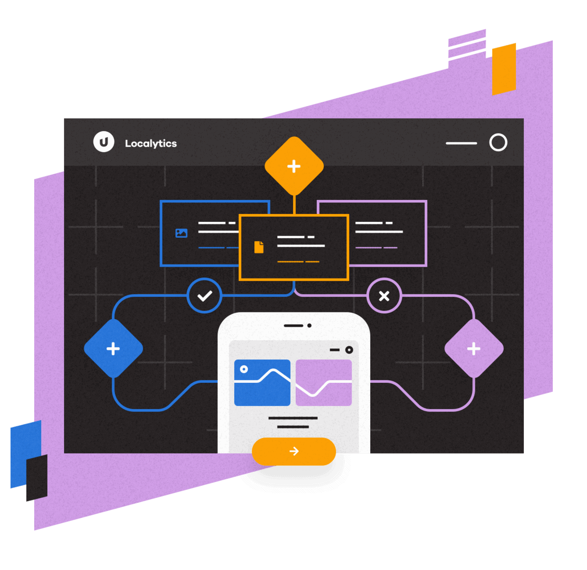 Localytics Software Diagram