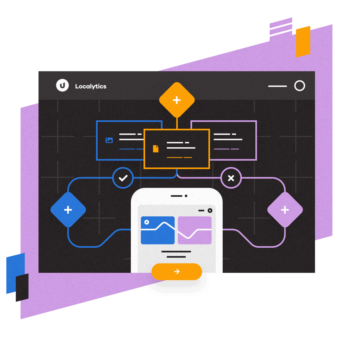 Localytics Software Diagram