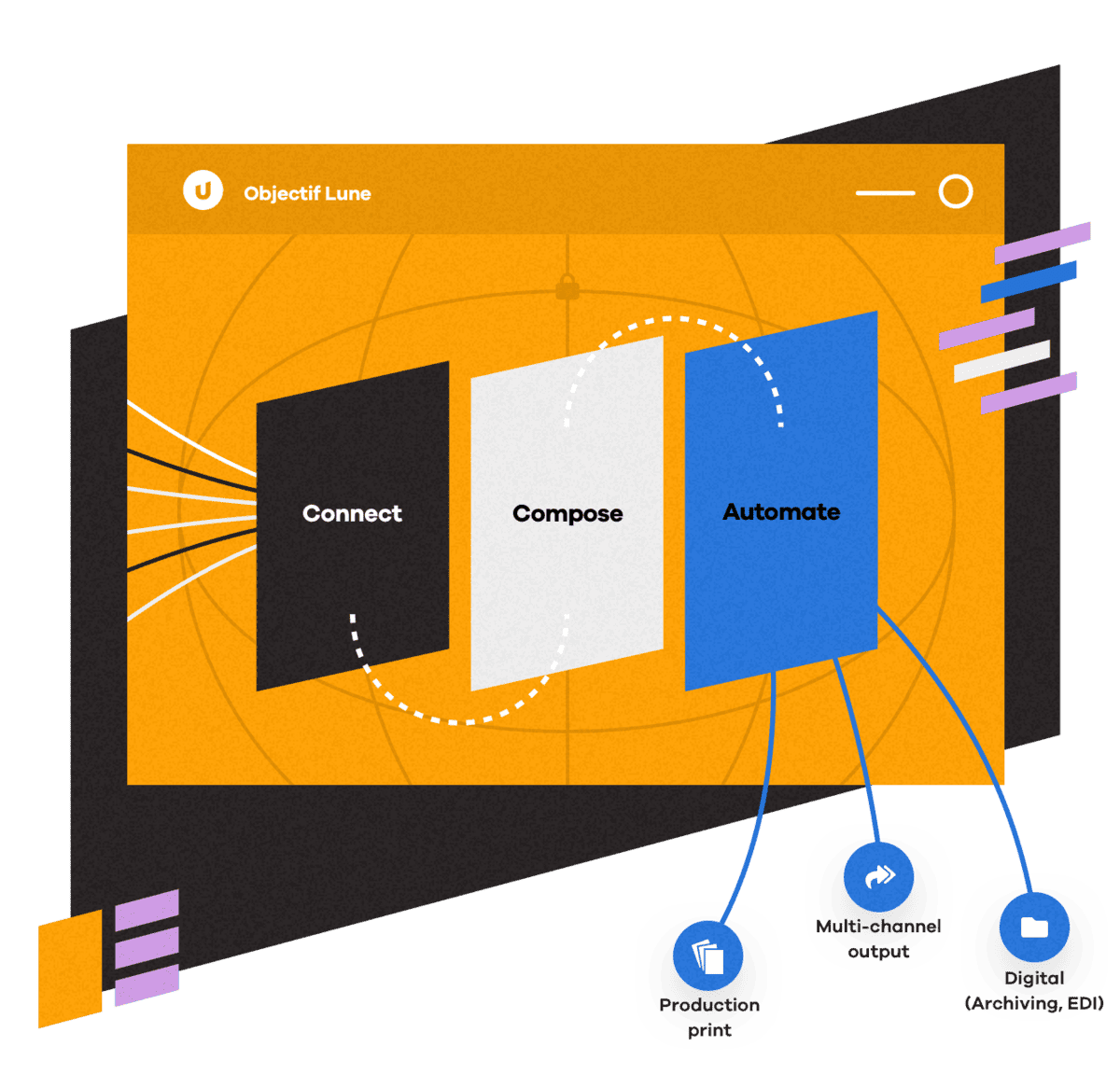 Objectiflune Software Diagram