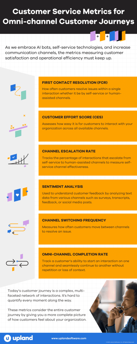 Panviva, Customer Service Metrics Infographic