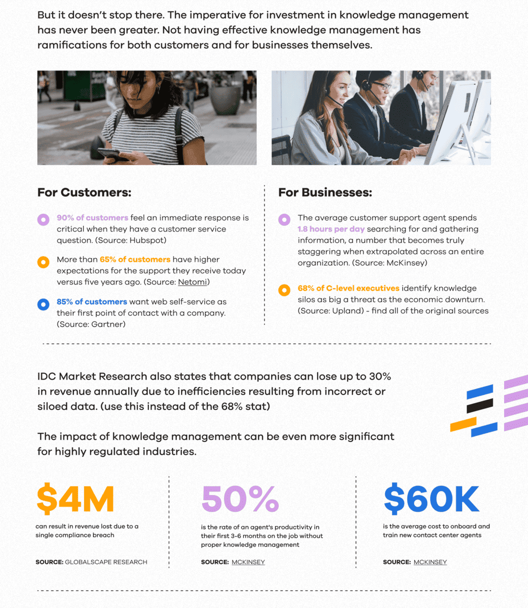 The importance of Knowledge Management Systems Infographic: Benefits for Customers and Businesses