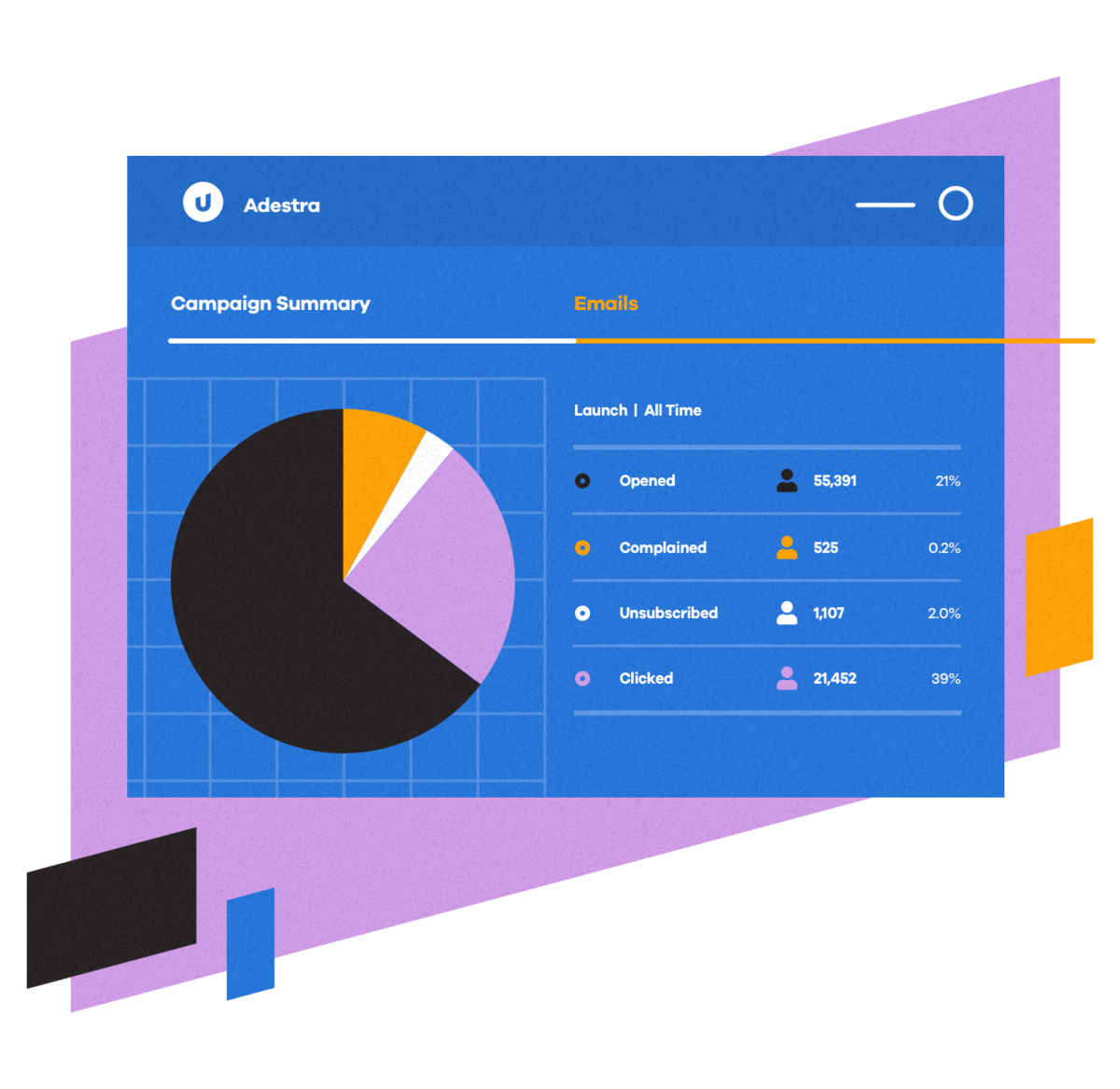 Adestra Software Diagram