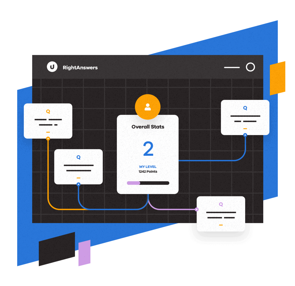 Rightanswers Software Diagram