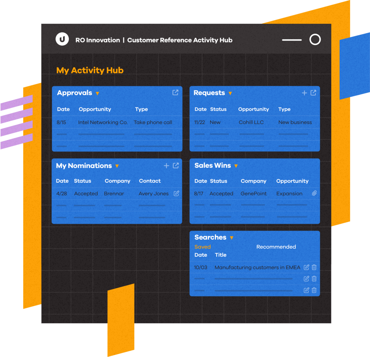 ROInnovation Software Diagram