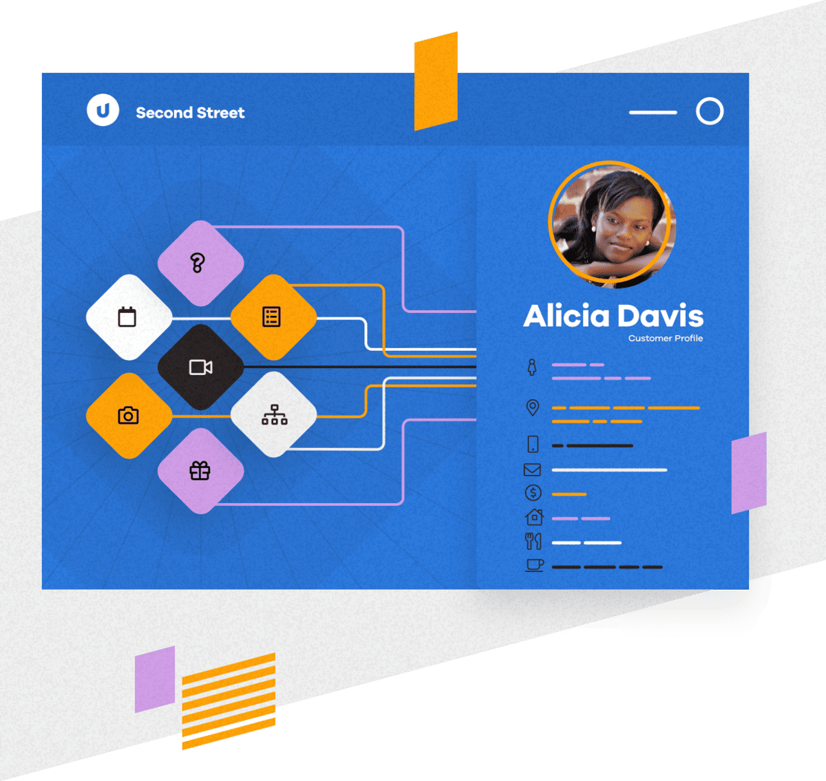 SecondStreet Software Diagram